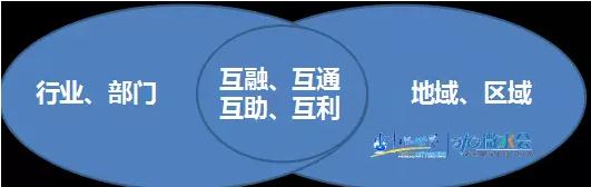 东方园林总裁兼首席设计师李建伟：谈城市的蓝色基础设施