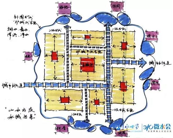 东方园林总裁兼首席设计师李建伟：谈城市的蓝色基础设施