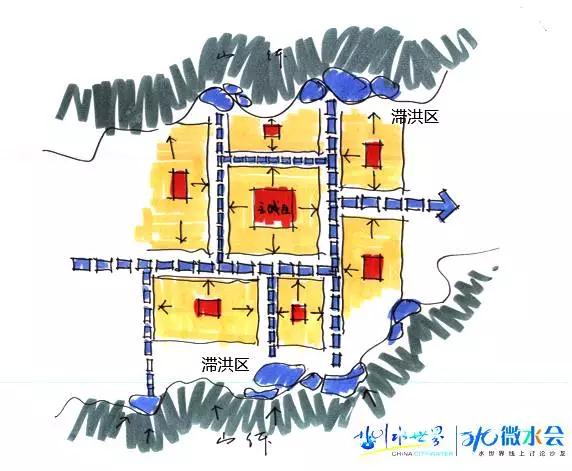 东方园林总裁兼首席设计师李建伟：谈城市的蓝色基础设施